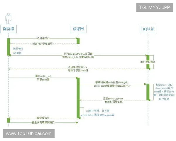 欧博管理登录入口在哪官方入口地址及登录流程详细解析 欧博管理登录入口在哪官方入口地址及登录流程详细解析