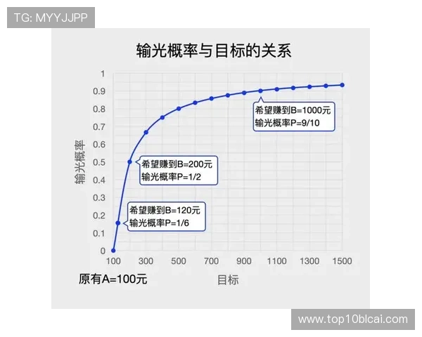 百家乐赢钱技巧实战经验:从失败中总结出的高效获胜策略 百家乐赢钱技巧实战经验:从失败中总结出的高效获胜策略