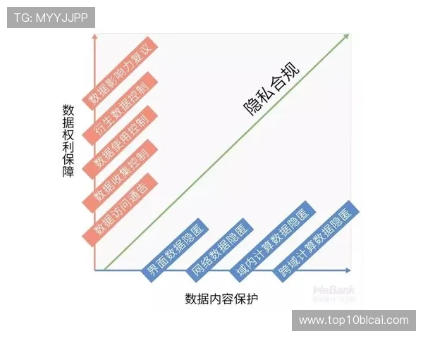 壹1号娱乐如何保障用户资金安全与隐私保护，打造值得信赖的娱乐环境